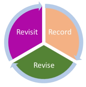 revisit record revise circular_edited-1